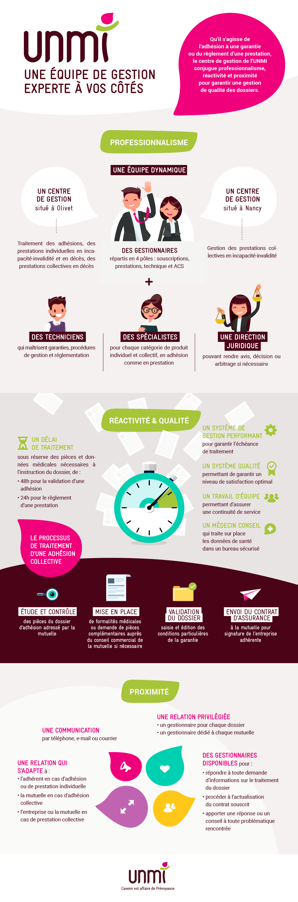 infographie une équipe de gestion experte a vos cotes unmi