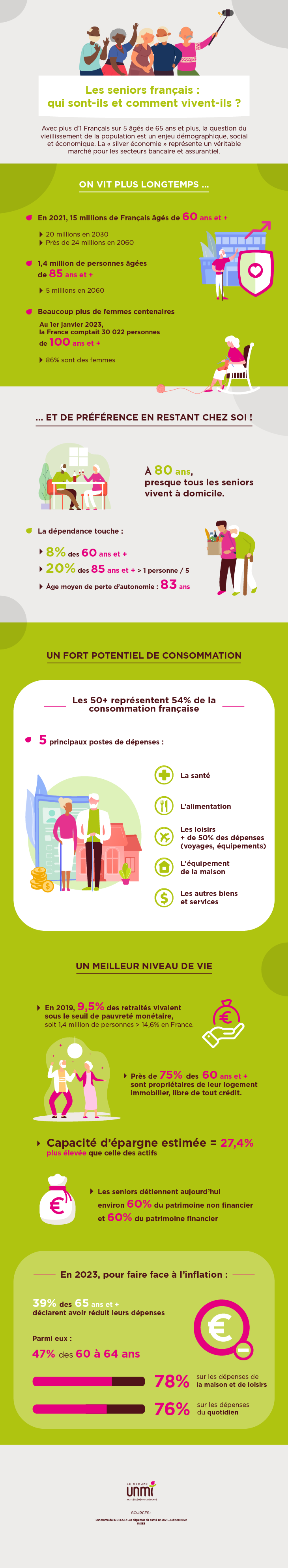 Les seniors français : qui sont-ils et comment vivent-ils ?